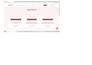 do php mysql expert bug fixing and custom web development
